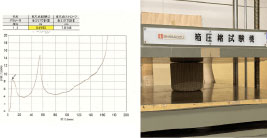 耐荷重試験を実施・特許出願済み