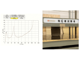 耐荷重試験を実施・特許出願済み